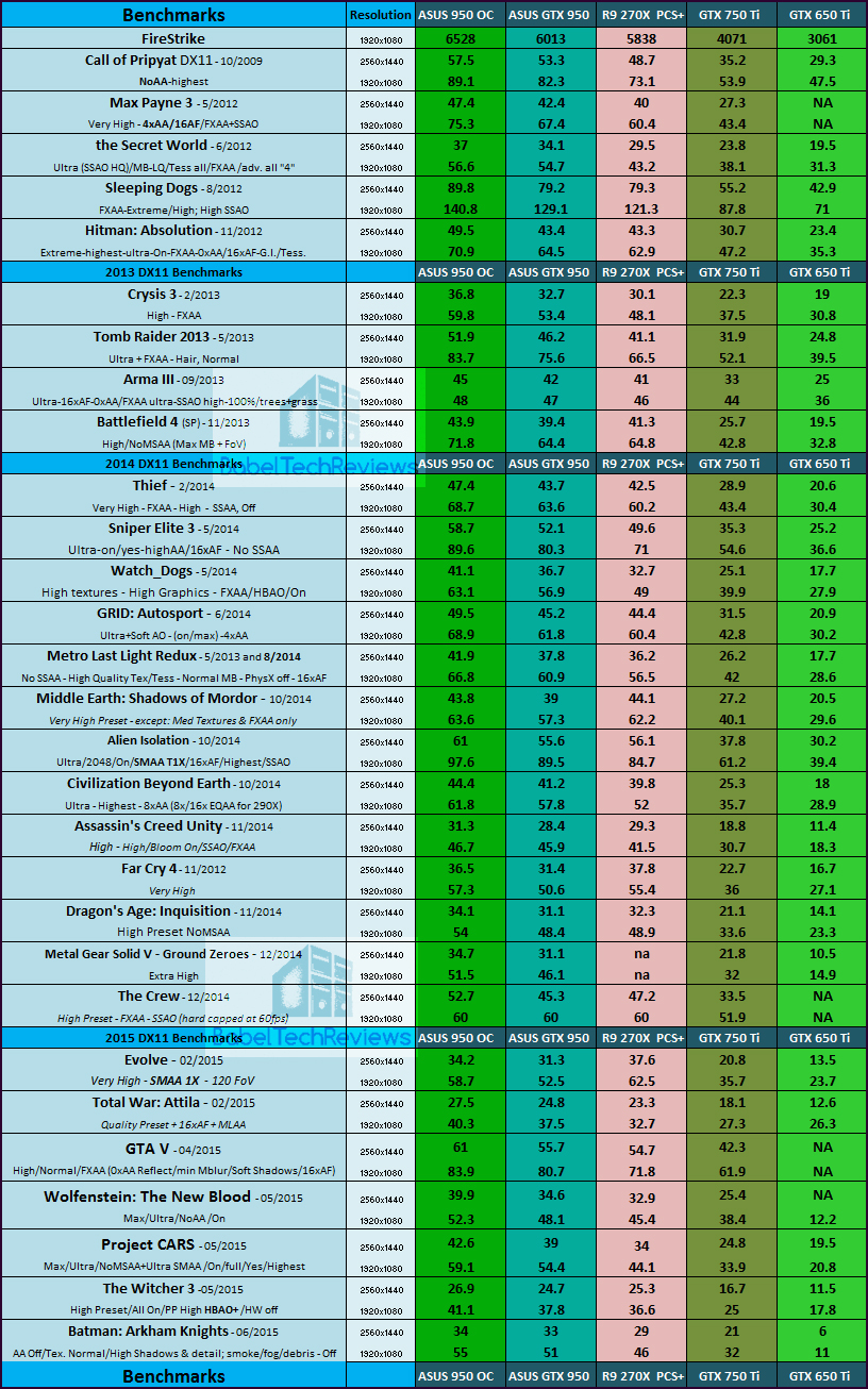 main-chart