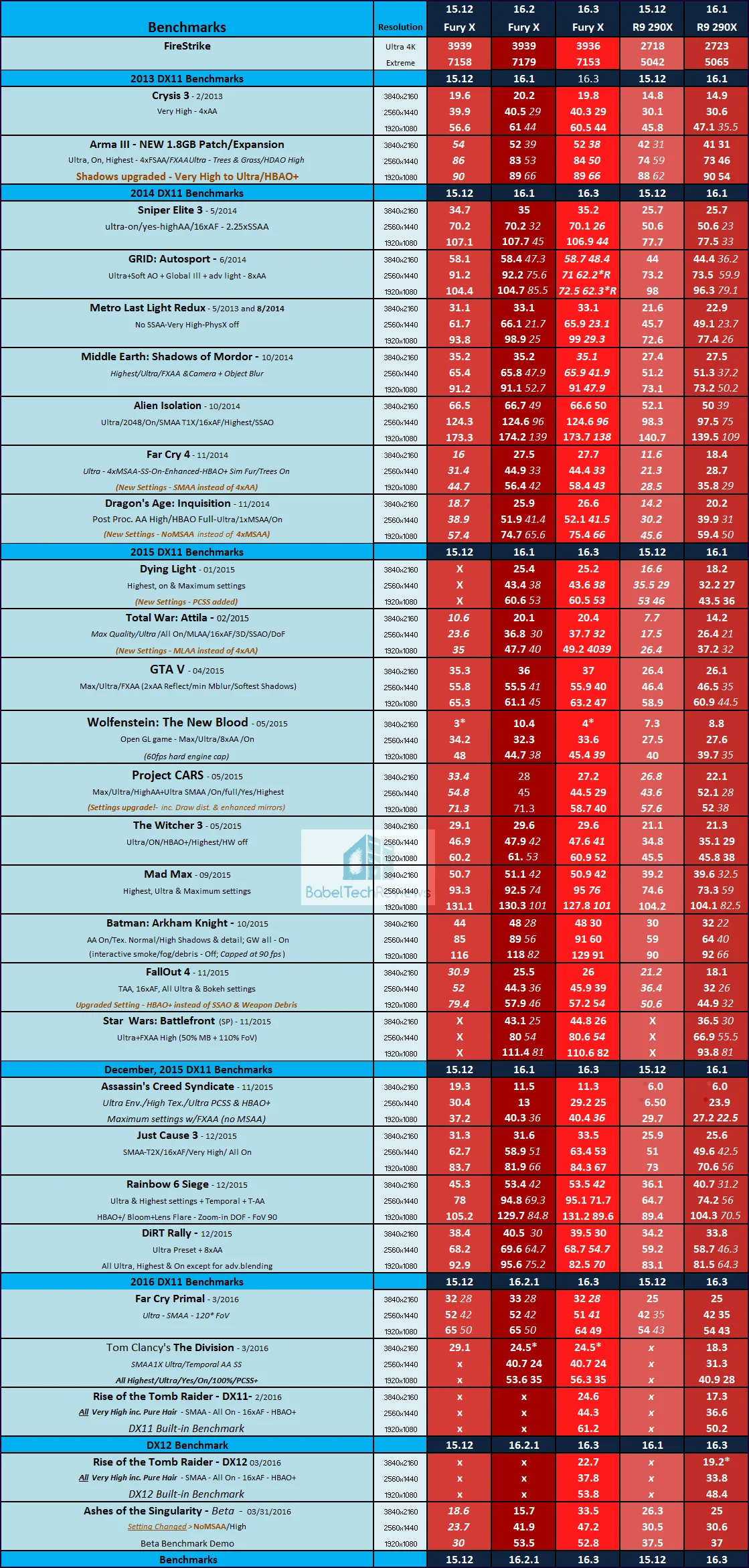 AMD-driver-progression