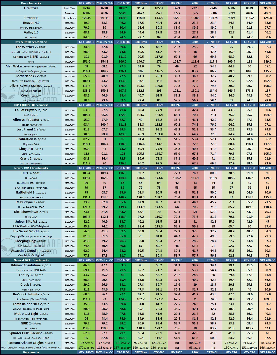 Launch-Chart-780-Ti