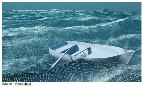 Open Sea – Marketing today is adrift in an ocean of data from information people create on their personal devices, post and repost on social media and send constantly. As we expand the use of sensors in/on everything, we will multiply the volume of data and it will keep coming – constantly – making here/now decisions difficult.