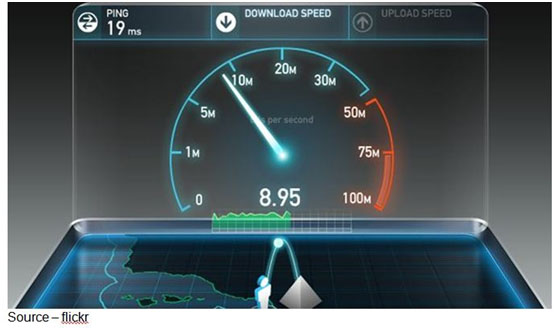 Your Speed – There is always a difference between upstream and downstream Internet speeds as well as the bandwidth you’re paying for and the bandwidth available to your device. As they say, your mileage may vary.