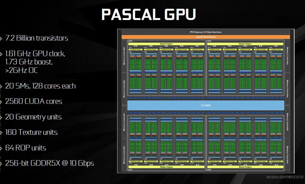 Pascal GPU