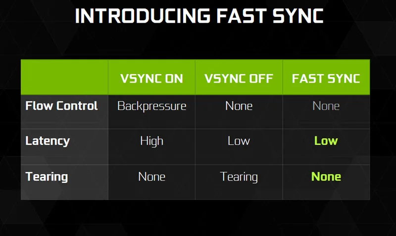 fast-sync