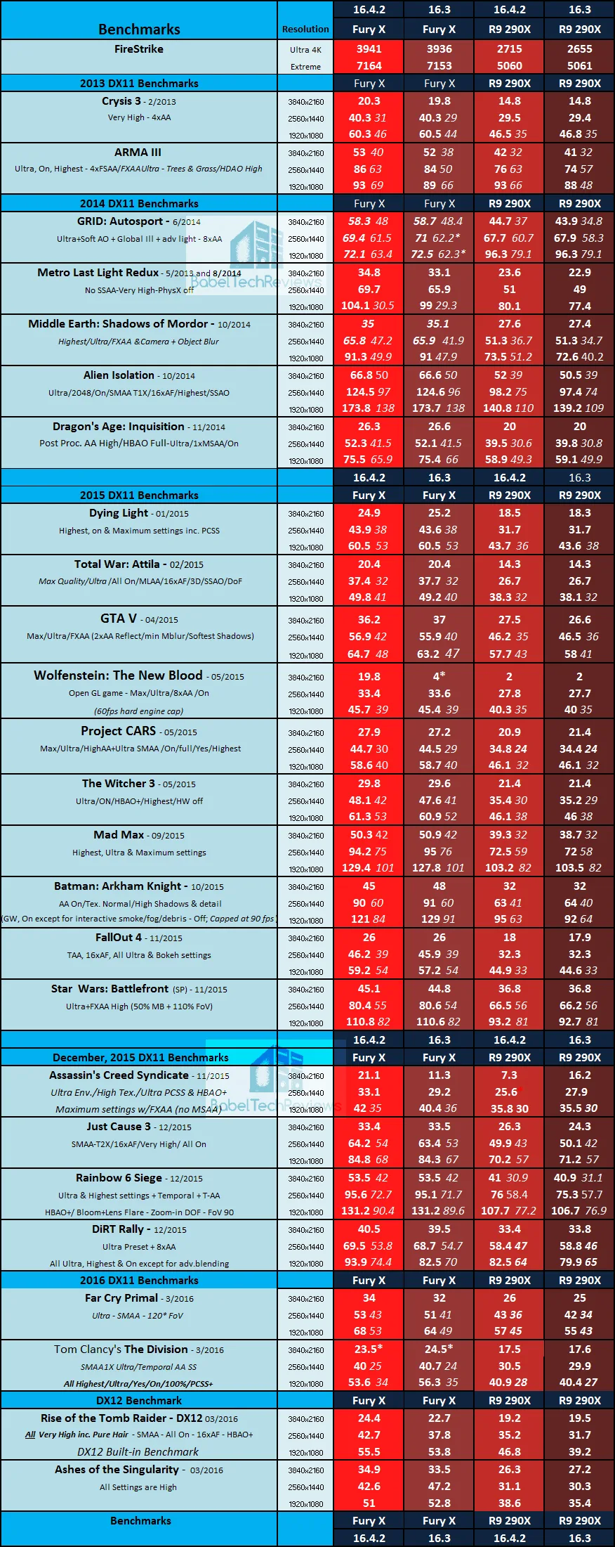 furyx-and-290x-chart