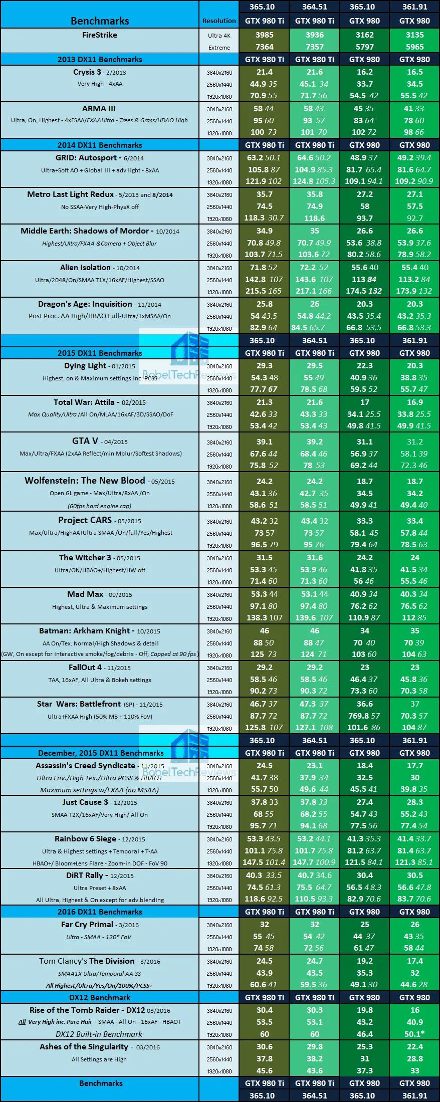 gtx-980-and-ti-chartfix
