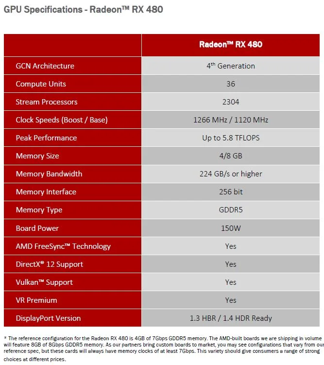 RX 480 specs