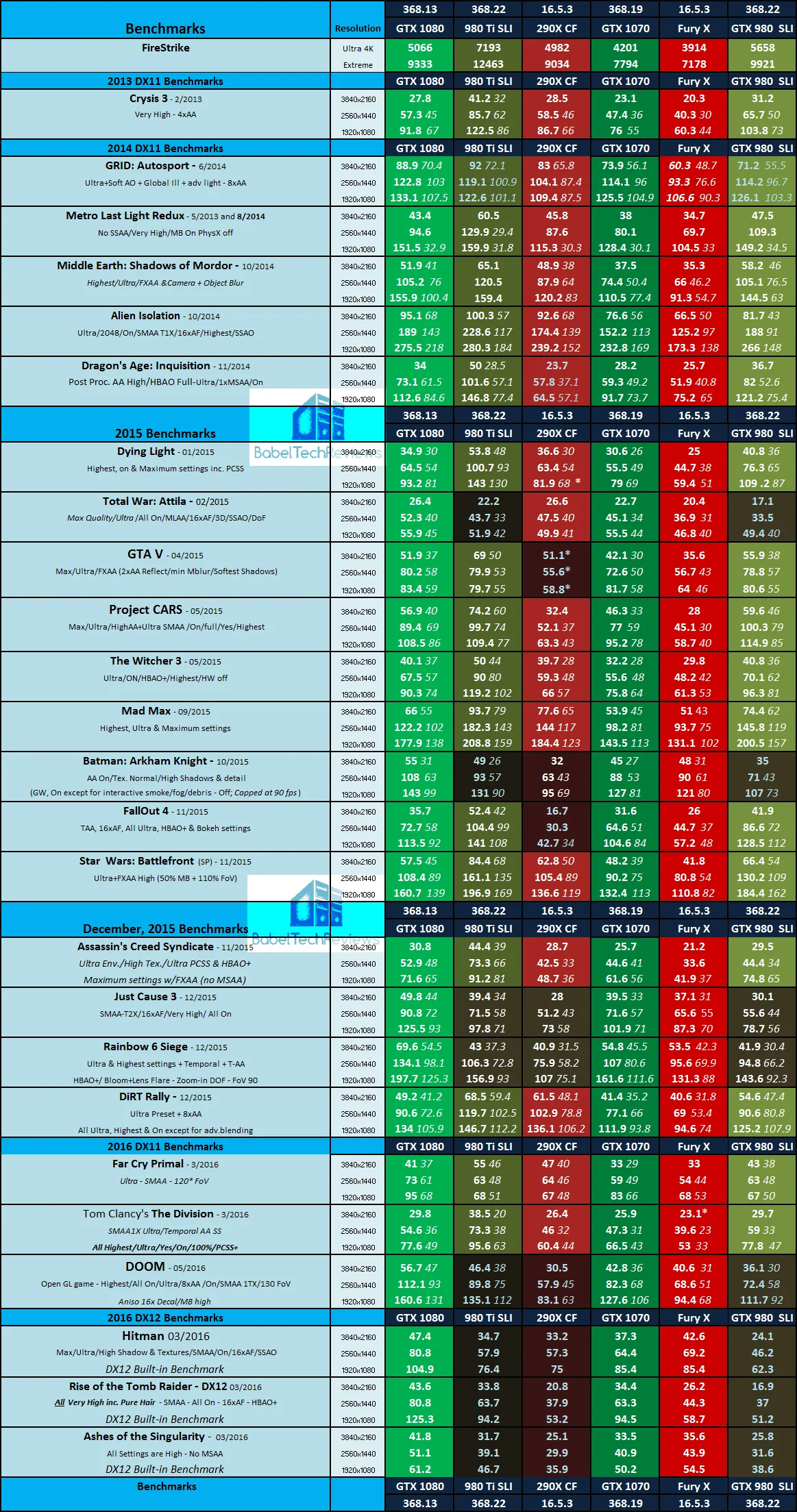SLIvCFvSingle-GPU-FIXED