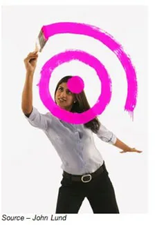 Research – Cable folks, nets, stations, device sellers and service providers have a lot of research to support them. First, you decide what on the results you want and then work backward and viola you were right!