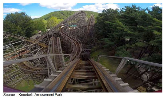 Wild Ride – Rather than a straight-line 9-5 job, Millennials are more willing to take chances and mix fun, excitement, challenges with their position. Work and life blur into one adventure full of twists and turns, rather like The Twister, one of the most exciting wooden rollercoasters in the world, at Knoebels in Pennsylvania.
