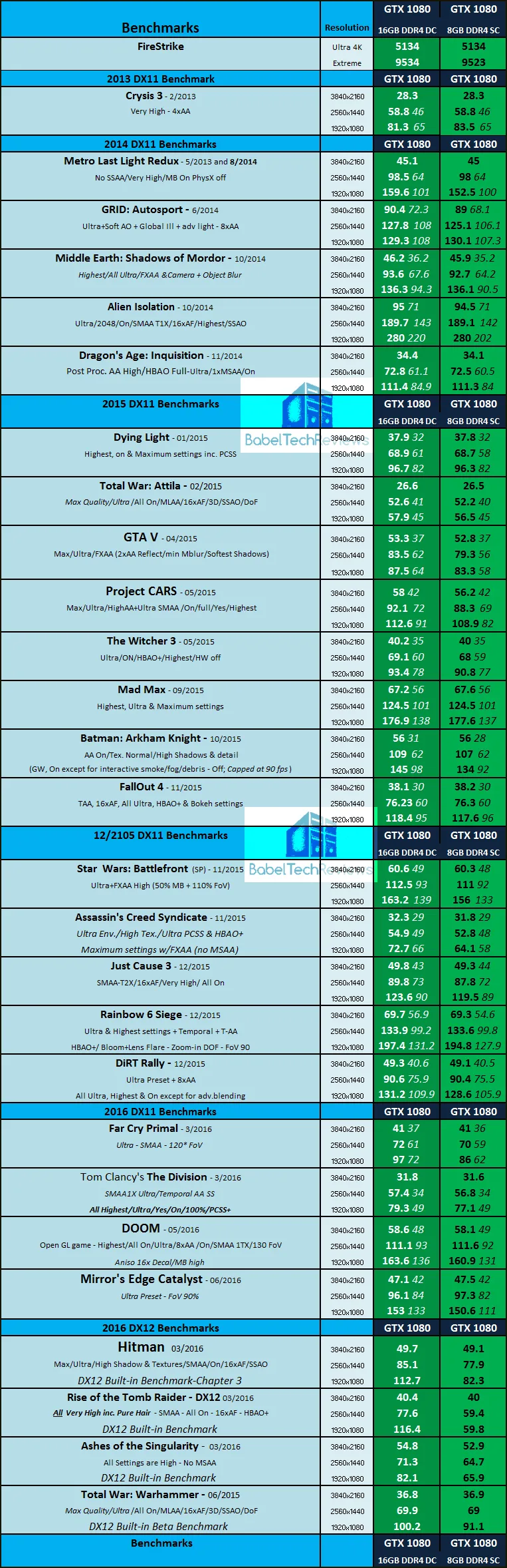 SkylakeDualChvSingCh-1080