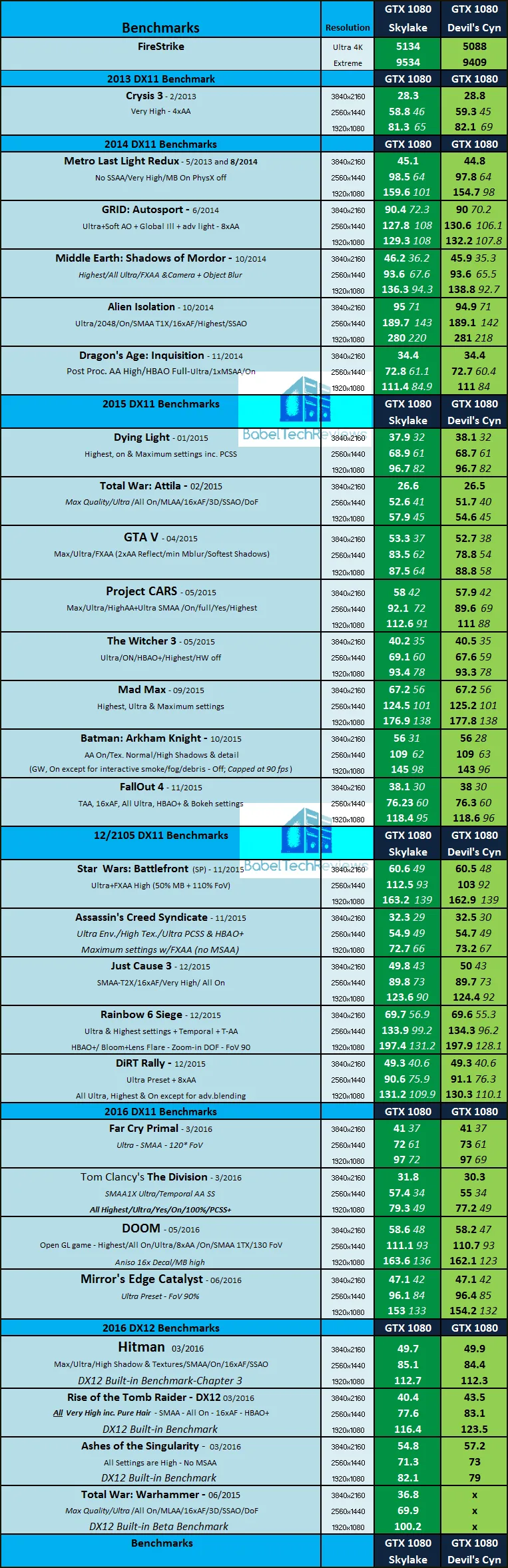 SkylakevDevilCyn-1080