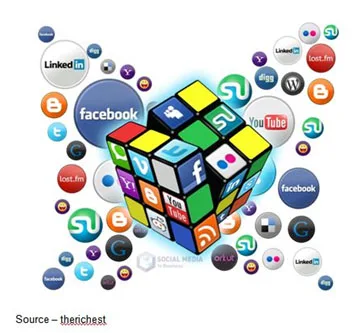 Fertile Grounds – Hackers have become very creative in developing false sites that look like the real thing, only to provide a ready gateway into your device and all of your personal, private data. Caution is increasingly advised for people who live socially.