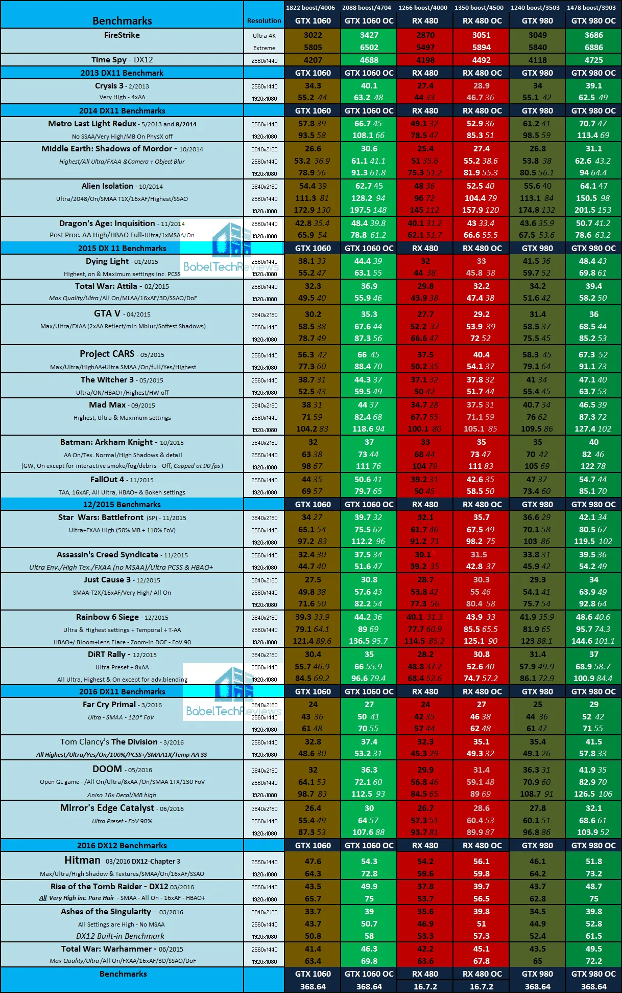 main-summary-OC-chart