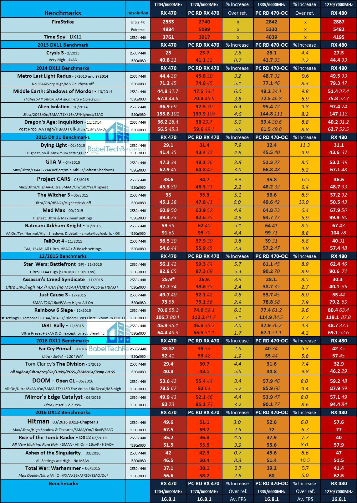 Main-chart---OC-percent-inc