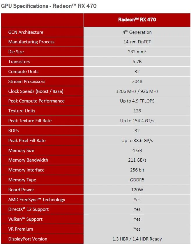Rx470 stock specs