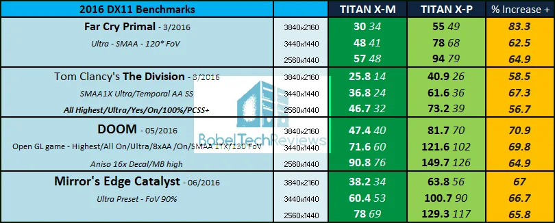 Summary-4