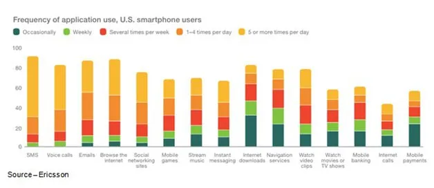 So Many, So Little – There are so many things can do with today’s smartphone and apps, it’s sometimes difficult to get minor things like work and studying done.
