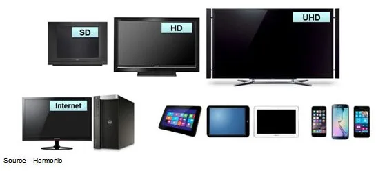 Endless Stream – M&E isn’t just the movie theater or TV anymore. The range of viewing options puts pressure on filmmakers to produce content in a growing range of formats and sizes to be clearly watched on every possible screen.