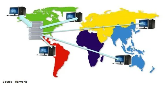 Global Work – Whether it’s a tentpole production or documentary, film production usually isn’t all done in one location. Filmmakers use the best talents, the best specialists regardless of their location so production/post work is often done globally.