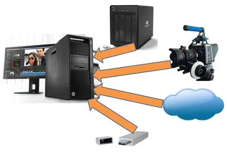 Work Horse – All of the new opportunities for filmmakers are placing tremendous pressure on the individual’s/organization’s computers and workstations to ingest RAW content from a range of sources and process it quickly and accurately to maintain tight production schedules. The standard computer is just the starting point.
