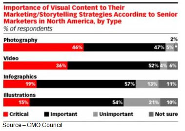 Too Much Info – Increasingly, consumers--especially younger generations--are more attracted to visual messages such as photos and videos. Interestingly, unboxing videos continue to be important landing points. 