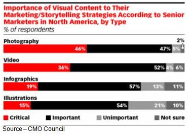 Too Much Info – Increasingly, consumers--especially younger generations--are more attracted to visual messages such as photos and videos. Interestingly, unboxing videos continue to be important landing points.