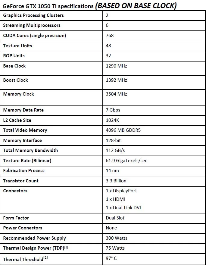 1050-ti-specs
