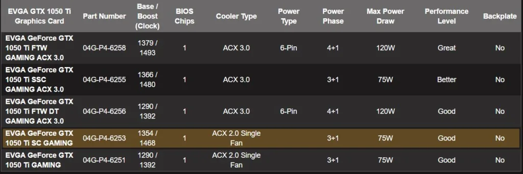 evga-gtx-1050-ti-models